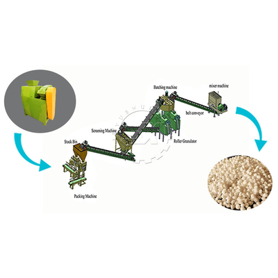 China factory inorganic fertilizer granules compaction granulation plant/ fertilizer production  line