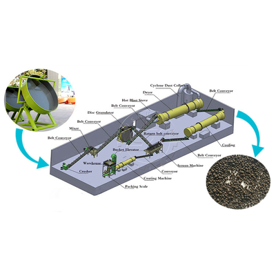 Mushroom dregs organic fertilizer granule production line for sale/ fertilizer making machines